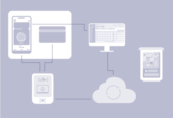 SaaS Fare Collection